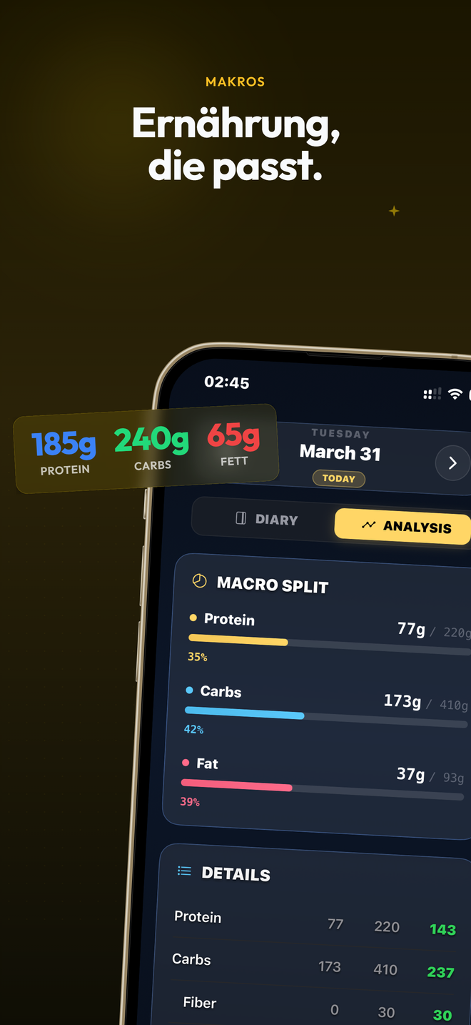 Makro-Analytik mit wöchentlichen Protein-, Kohlenhydrat- und Fett-Trends