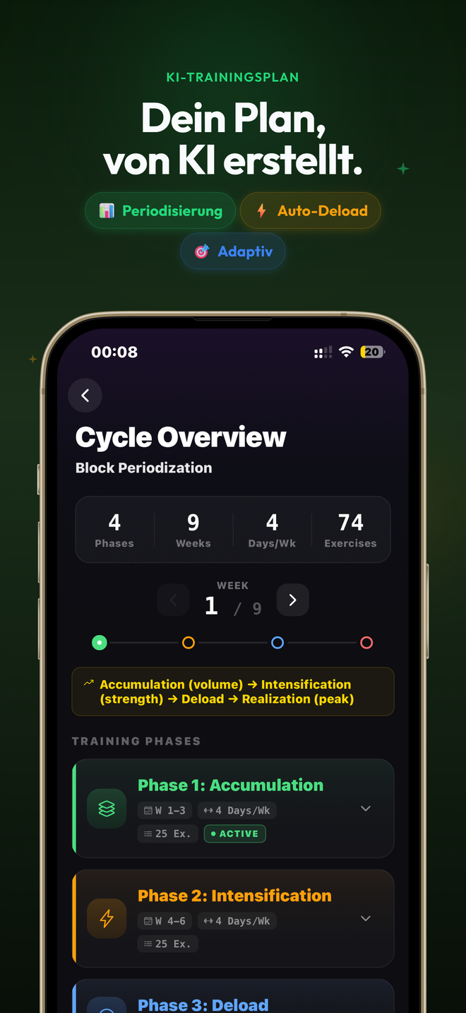 KI-Trainingsplan mit Blockperiodisierung