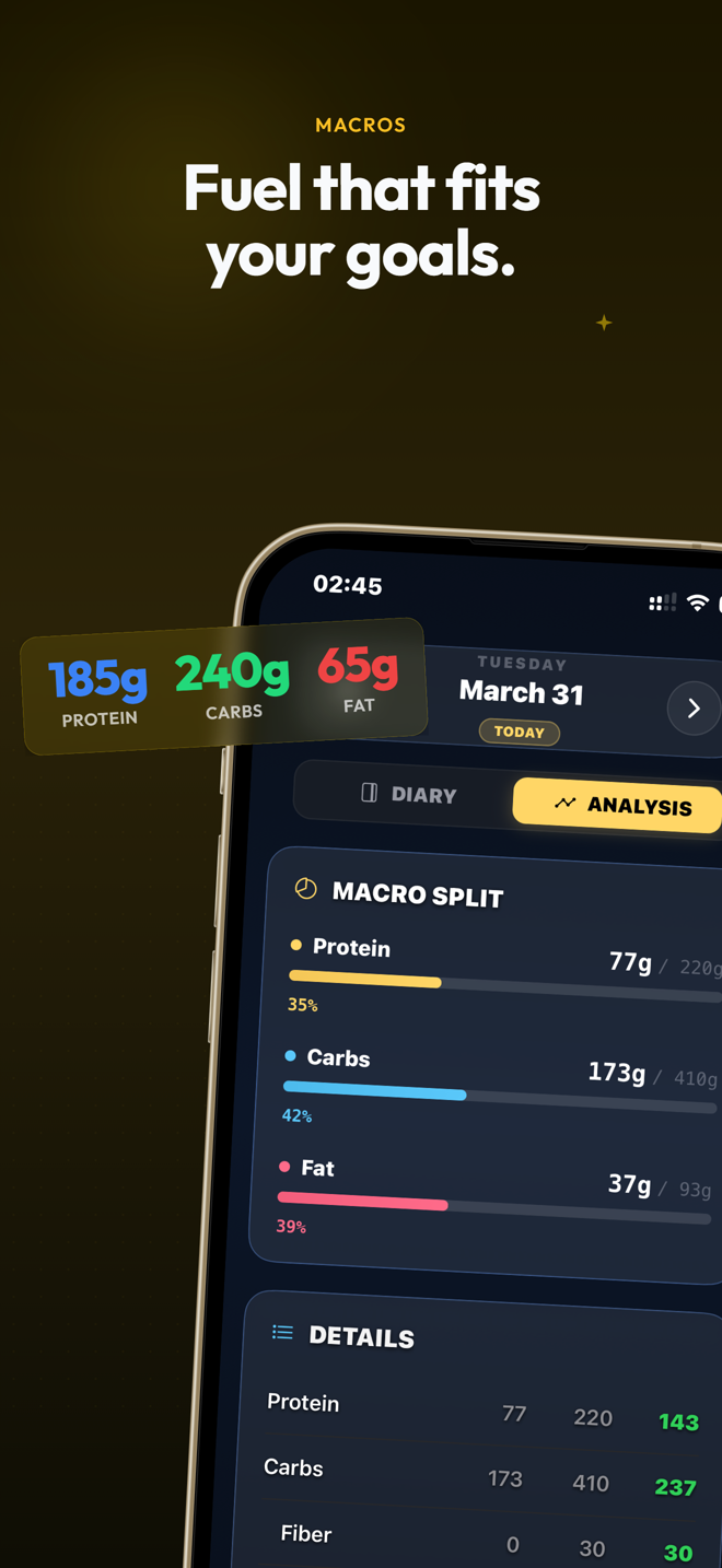 Macro analytics with weekly protein, carbs, fat trends