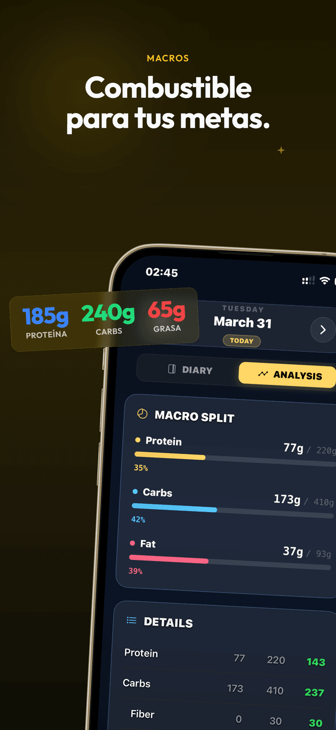 Analítica de macros con tendencias semanales de proteínas, carbohidratos y grasas