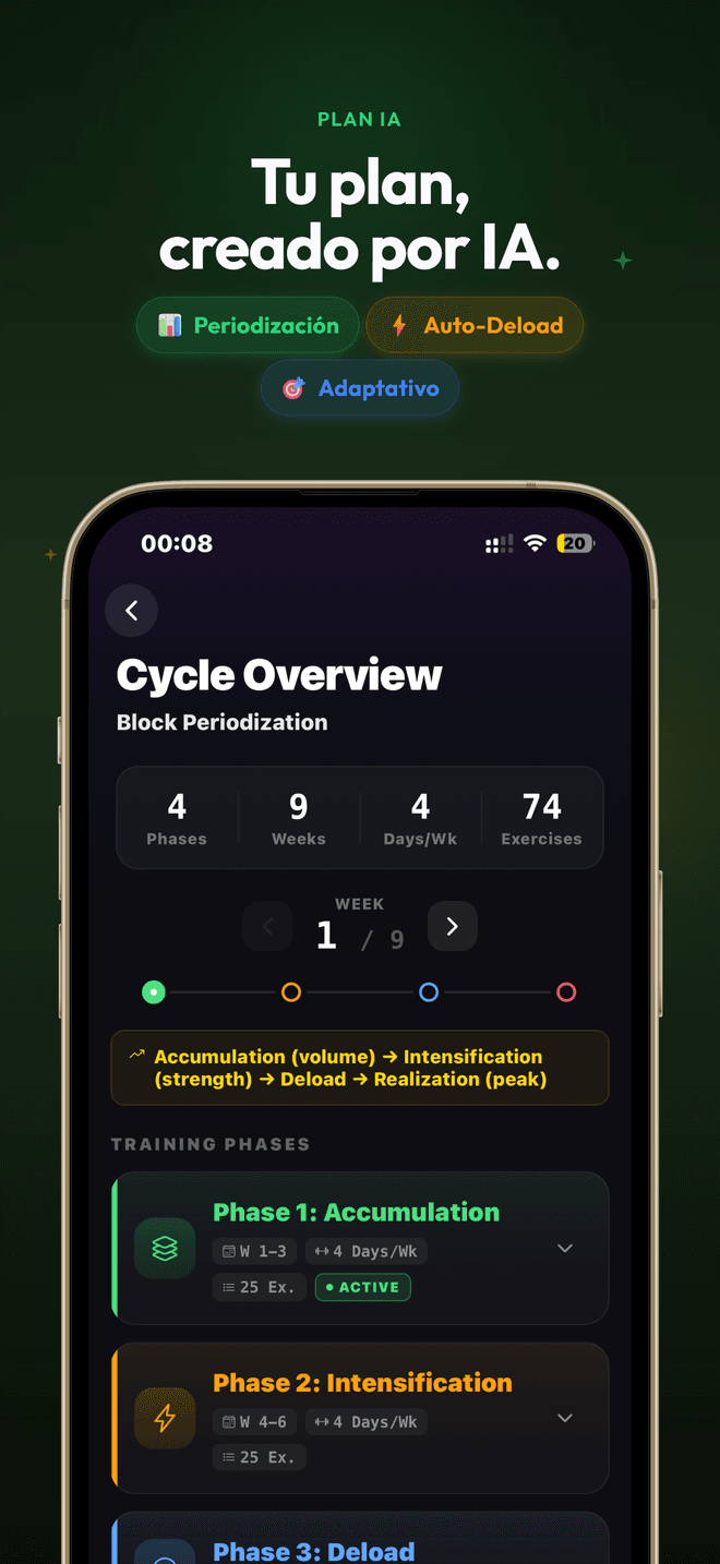 Plan de entrenamiento IA con mesociclo de 9 semanas y 4 fases