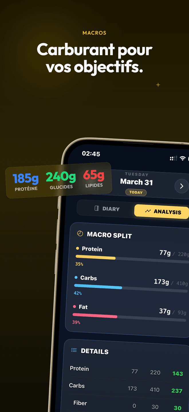 Analytique macros avec tendances hebdomadaires protéines, glucides et lipides