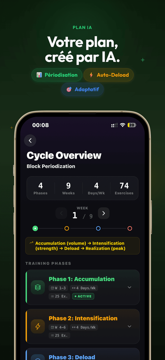 Plan d'entraînement IA avec périodisation en blocs